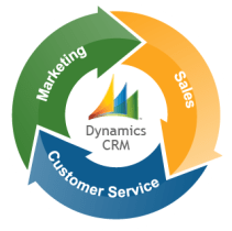 CRM